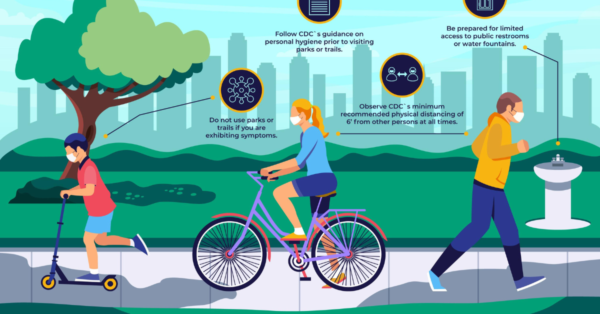 Modes of Sustainable Transportation